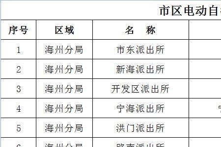 唐山电动车临时牌照规定