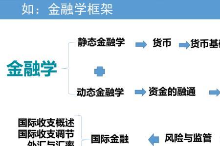 风险决策理论在金融的应用