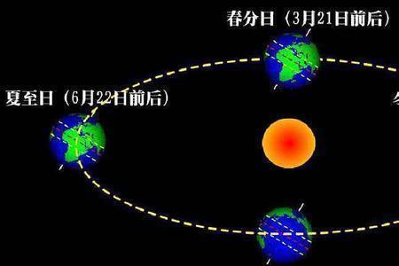 江西一年四季太阳方位