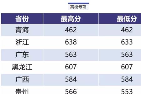 南京航空航天大学女生录取标准