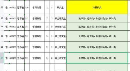 医药类公务员职位难不难