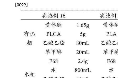 乙酸乙酯的沸点跟甲醇的沸点