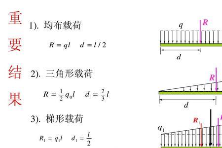 三角形均布荷载的计算公式