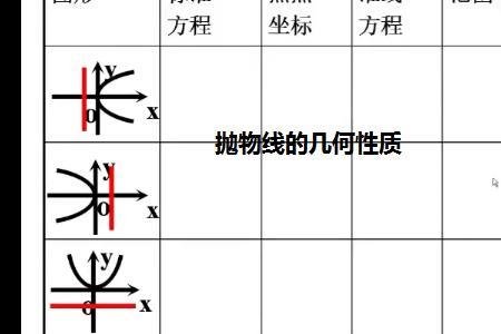 定弦抛物线的性质