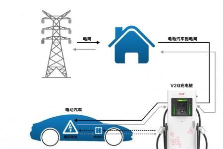 充电桩150kwh是什么意思