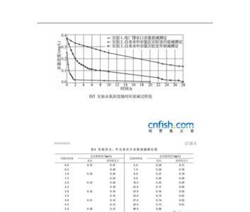 食用碱能中和自来水中的氯吗