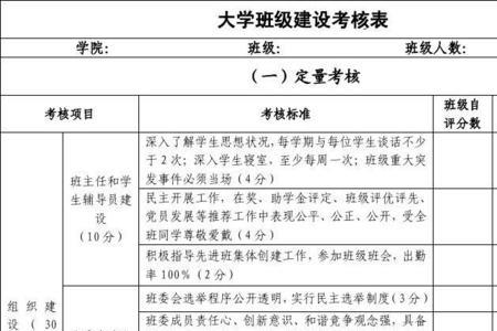 大学班级综测怎么计算