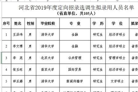 陕西省定向选调生值得报考吗