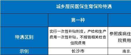 产检社保扣了还能报销吗