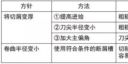 如何检测铁屑的化学成分