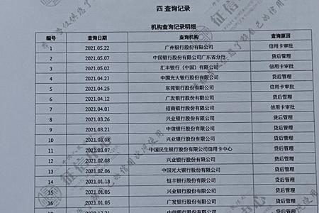 工行征信查询次数要求