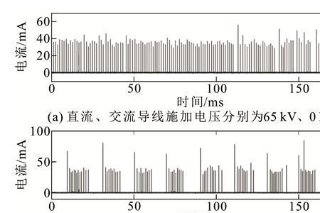 直流线路有电晕放电呲呲声音吗