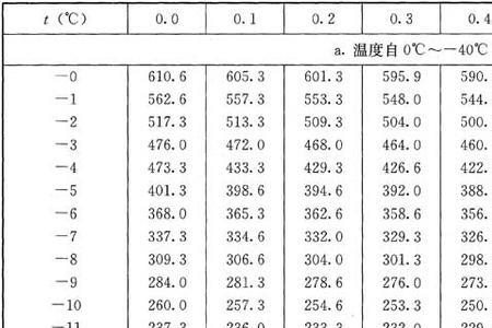 真空度40pa是多少大气压