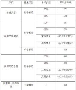 公费师范生大学有没有必要辅修