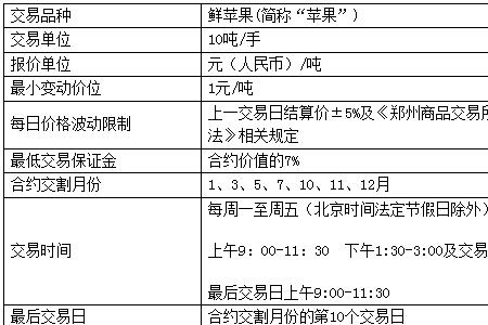 天然气期货是哪个期货交易所