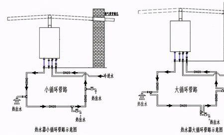 大循环和小循环费用差别