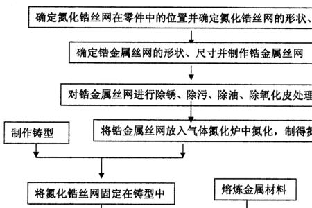 氮化锆是什么颜色