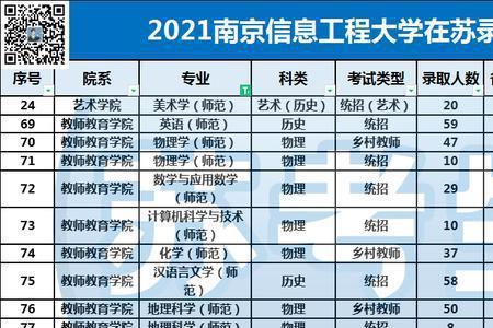 江苏大学的师范类专业怎么样