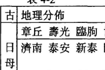 青岛话为什么像河南话