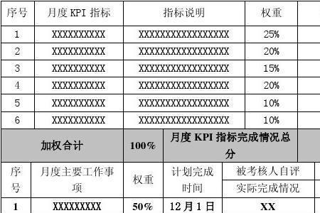 员工绩效奖金会计分录