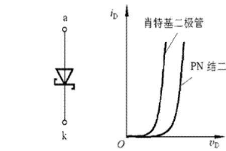 Dcv和acv在电路中的区别