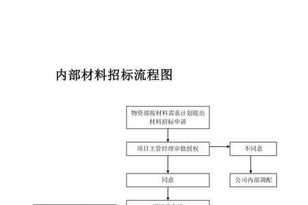 投标流程标是什么意思