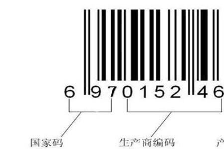 4860开头的条形码是哪国的