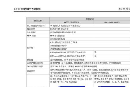 汇川驱动器报警代码600