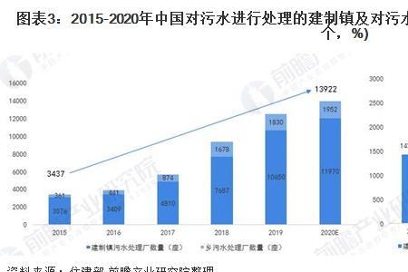 污水来源分类及占比