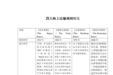 海牙规则与汉堡规则的区别