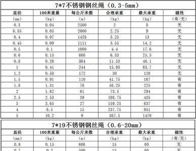 20毫米直径钢丝绳插编长度标准