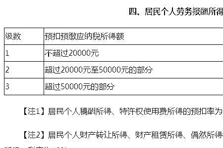 劳务报酬最高可以多少