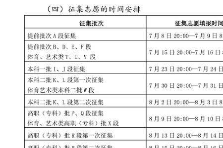 降分征集志愿什么时候出结果