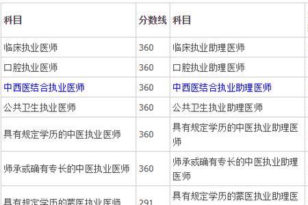 中医助理医师和师承助理的区别