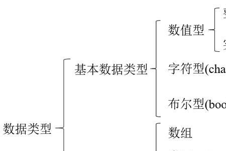 数据类型中位啥意思