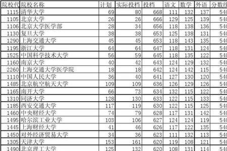 1290是哪个学校的院校代码