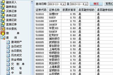 大额融券卖出是什么意思