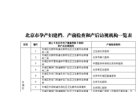 广州孕检建档和不建档区别