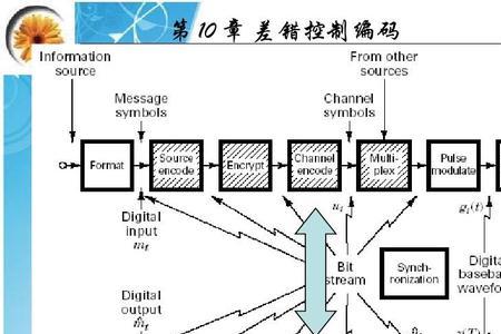 bec差错控制方法