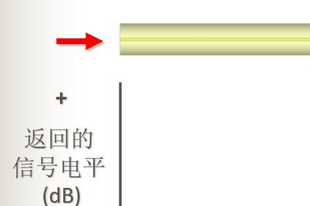 光衰的标准计算方法