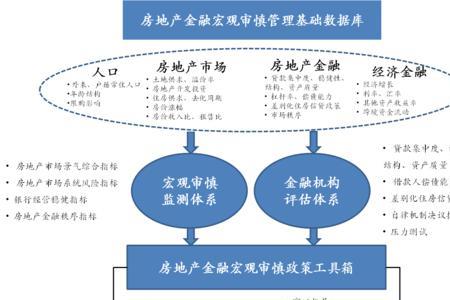 房地产评估行业前景如何