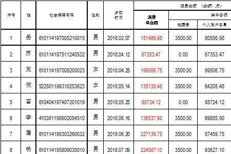 临汾市丧葬费和抚恤金发放标准