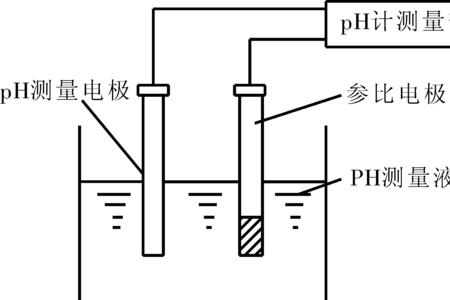 使用ph计测定ph值的顺序