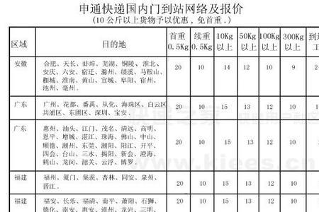 申通和圆通哪个网点多