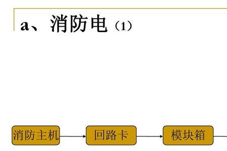 双自动消防系统指的是什么