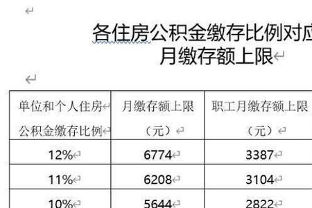 天津买房公积金看基数还是余额