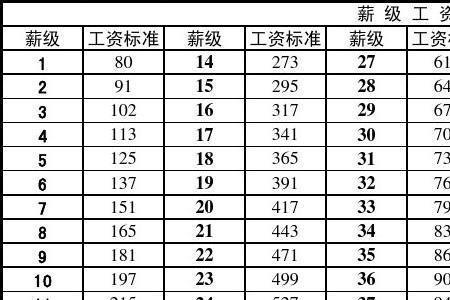 工龄38年和39年对照表