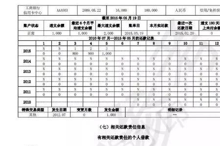 一年查询60次征信报告合适吗