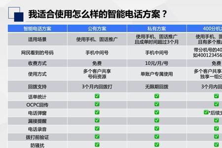 为什么有的人来电显示有广告