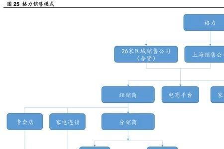 ka渠道和流通渠道的区别